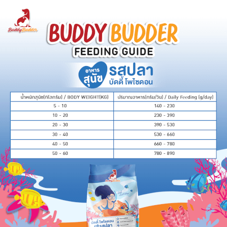 อาหารเม็ดสำหรับสุนัข BUDDY BUDDER สูตรบัดดี้ โพไซดอน รสปลา โซเดียมต่ำ ไม่เติมเกลือ (1.5 KG)_6